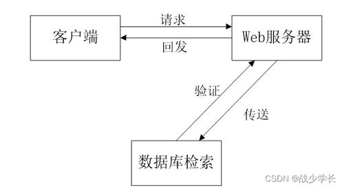 SpringBoot計算機畢業設計青栞系統 構建高效計算機系統服務